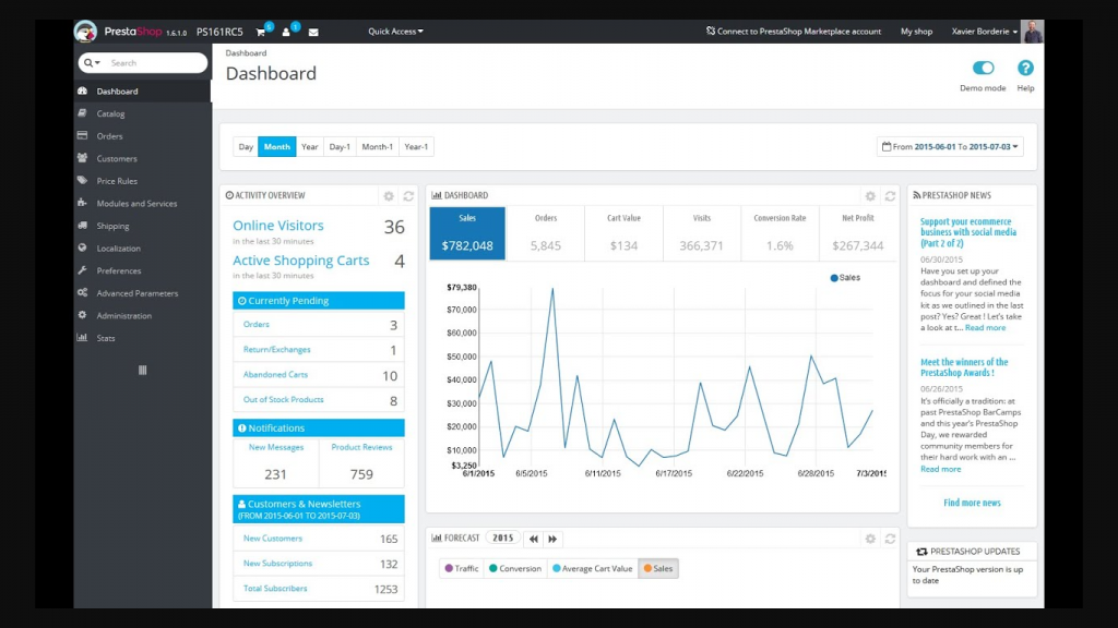 Prestashop-dashboard