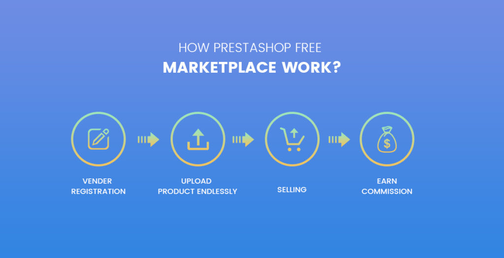 How-Prestashop-marketplace-module-free-work-Prestashop-free-modules
